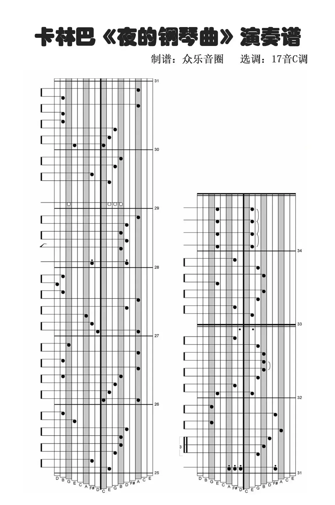 夜的钢琴曲五（拇指琴卡林巴琴演奏谱）