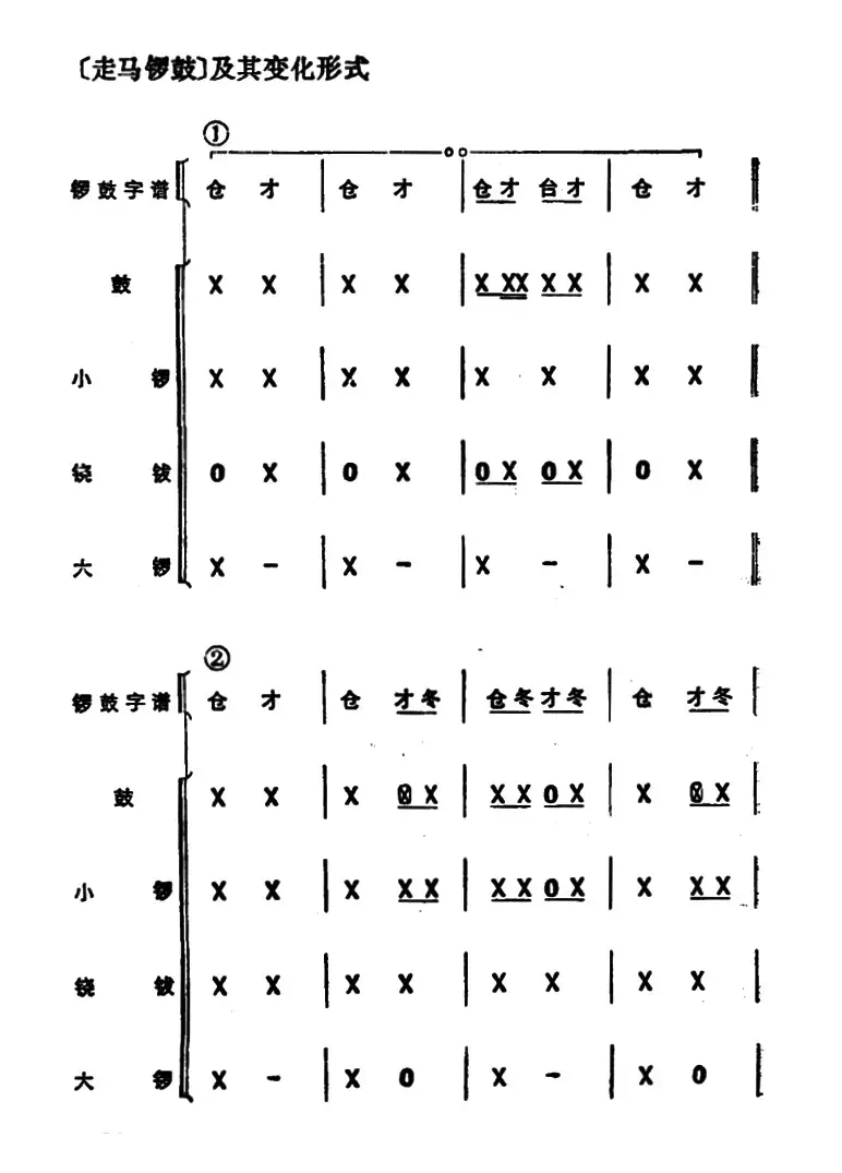 锣鼓谱：走马锣鼓