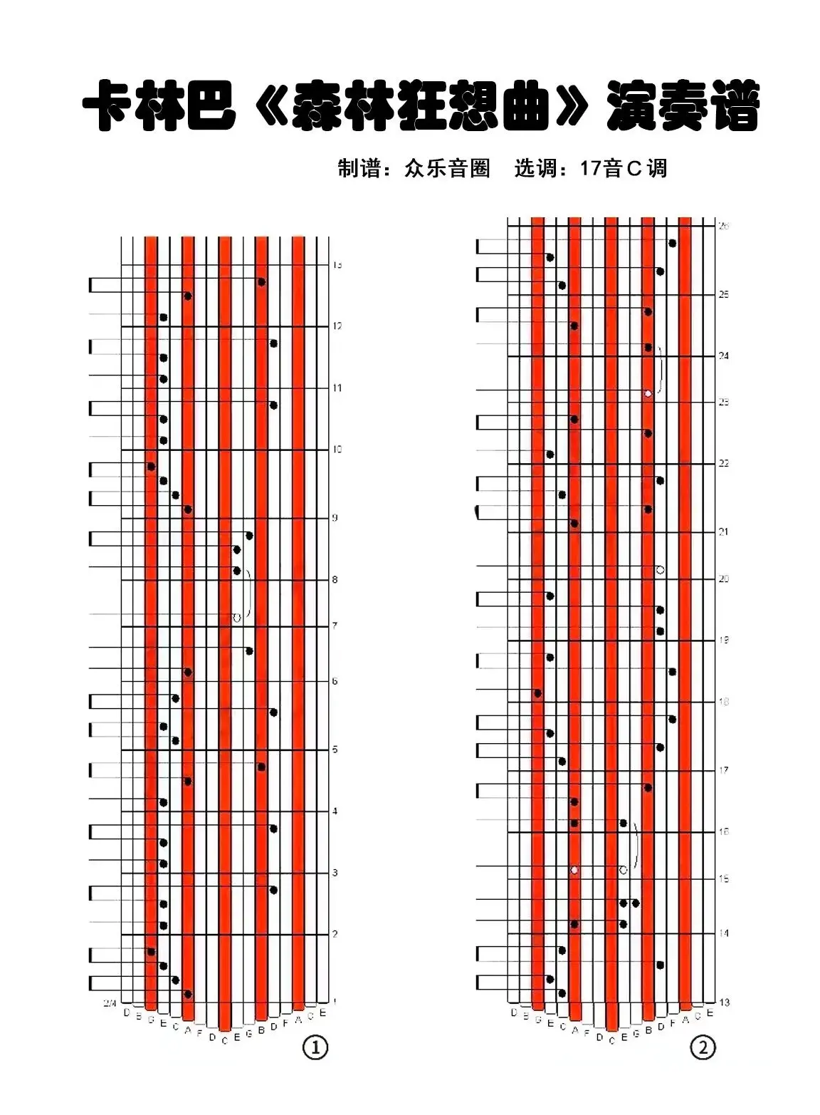 森林狂想曲（拇指琴卡林巴琴演奏谱）