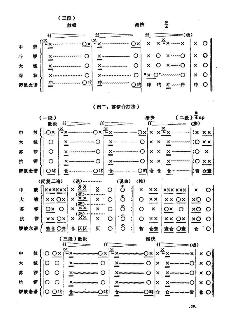 潮剧音乐：激面介（又名：哭科）