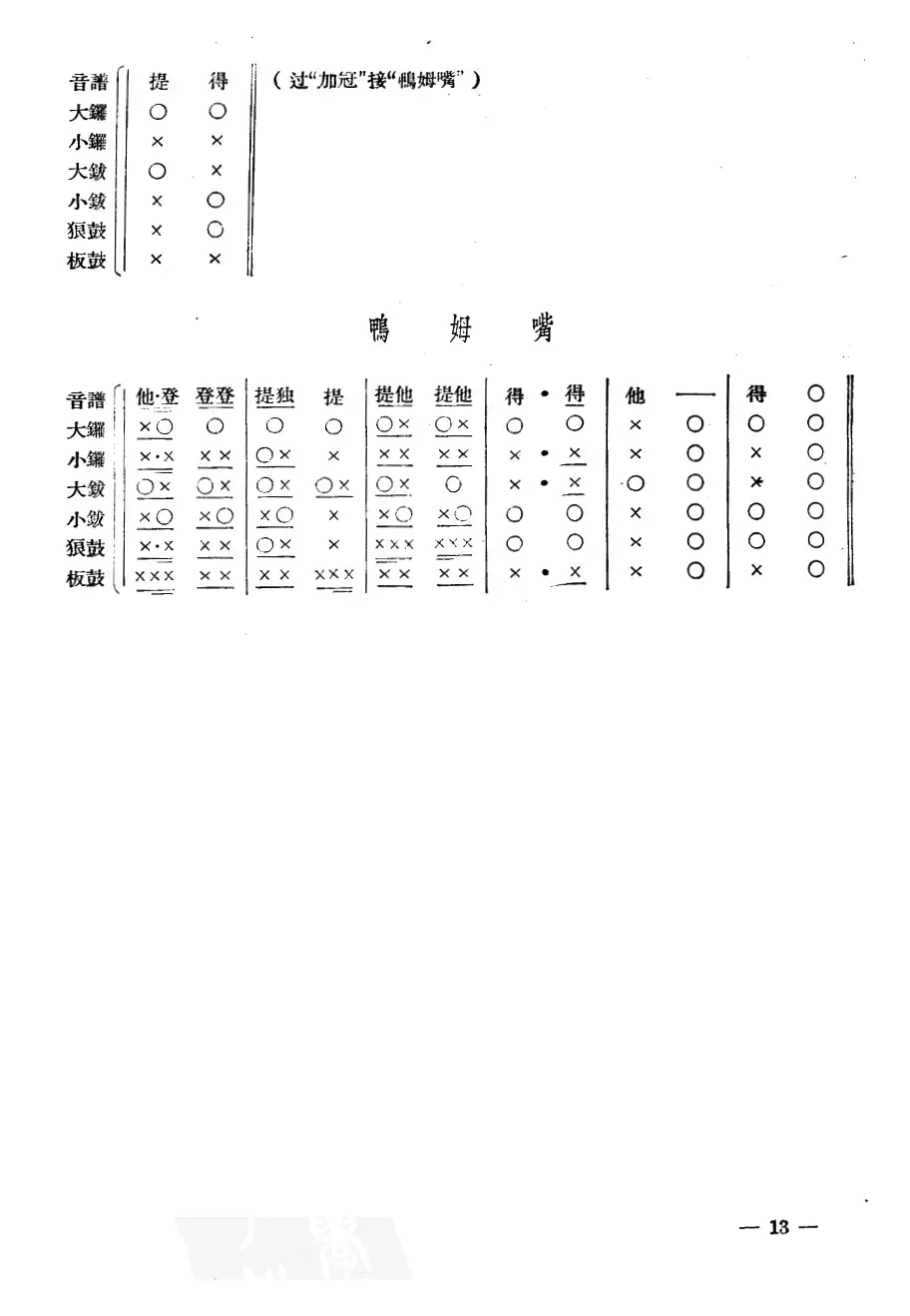 十番音乐：开头锣鼓（总谱）