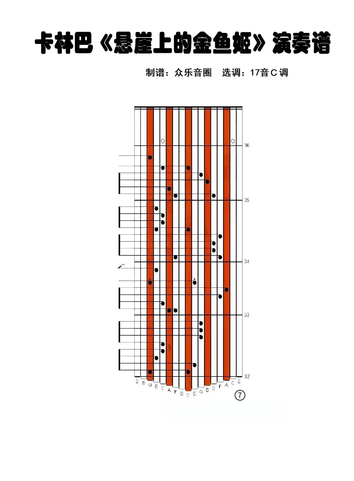 悬崖上的金鱼姬（拇指琴卡林巴琴演奏谱）